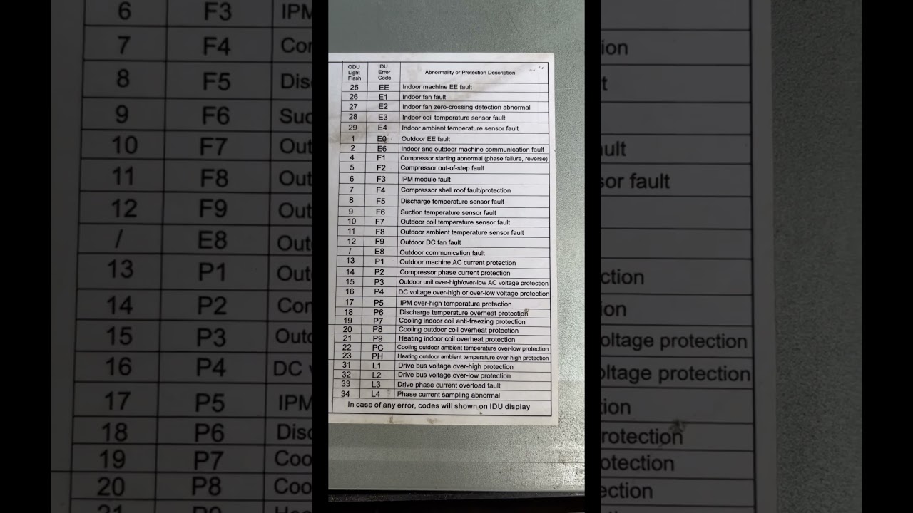 Whirlpool Inverter Split Ac All Error Code #airconditioner #viral