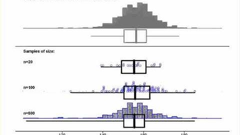 Sampling variability demonstration