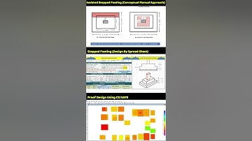 Professional Approach To DESIGN OF FOUNDATION USING CSI SAFE | EXCEL | MANUAL - SSC