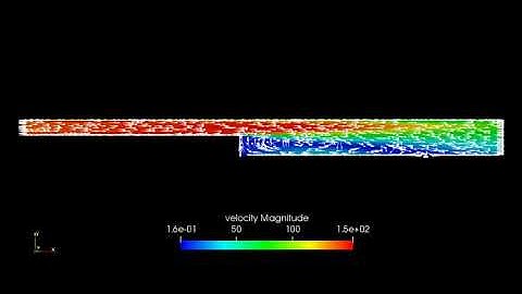 Converge CFD- Steady-state velocity simulation inside backward-facing step
