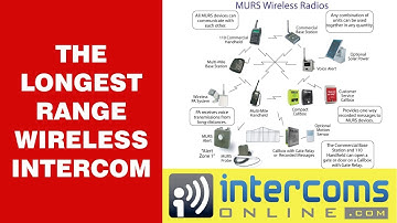 Longest Range Outdoor Wireless Intercom - 888-298-9489