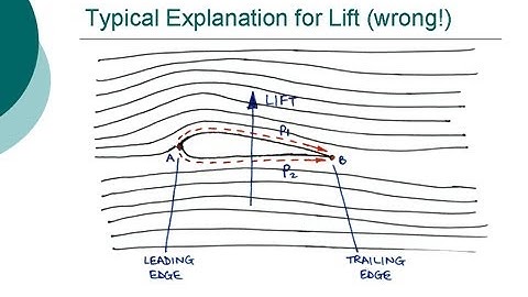 How do wings work - Common misconception on lift