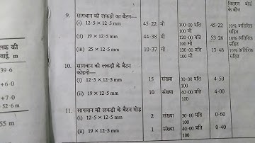 Lecture 12 EDDE II (Estimation of Internal wiring Installation)