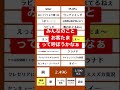 【加藤純一】お客たまって呼ぼうかなぁ【jun voice】#shorts