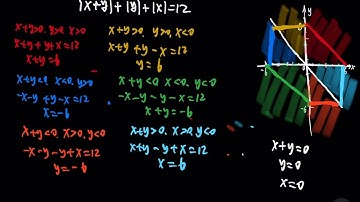 Absolute Value relation and hexagon (HSC Mathematics Ext 1 curve sketching)