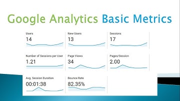 Learn Basic Google Analytics Metrics - Bounce Rate, Session Duration, Page Views, Sessions, Users