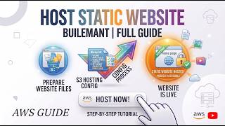How to Host a Static Website on AWS