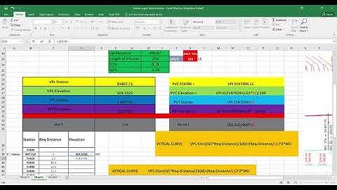 Vertical Curve Cuculation In Excel with Formulas