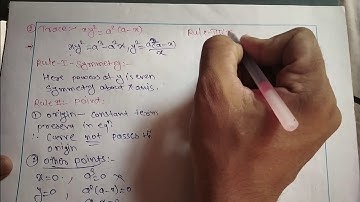 29. Cartesian Curve Ex 2- [ Hindi ]