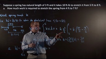 Calculating Work and Force for a Spring Using Calculus