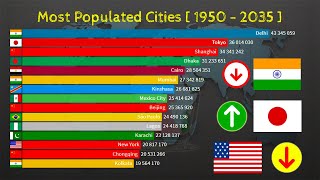 Top 15 Most Populated Cities in the World Ranking History [ 1950 - 2035 ]
