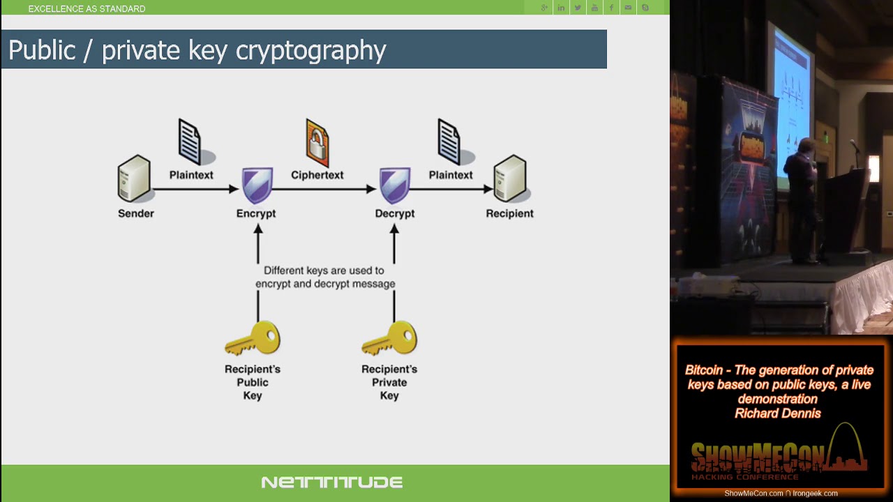 Showmecon 2018 Main Track 05 Bitcoin The Generation Of Private Keys Based On Public Keys A Live Demo - 