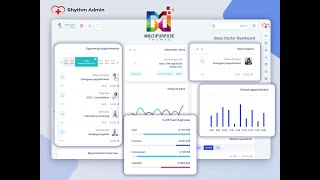 Real-Time Patient and Operations Monitoring Doctor Dashboard - Analyze & Secure Patients Data