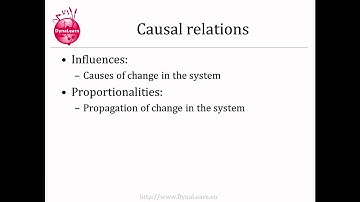DynaLearn - Why conceptual modelling and simulation?