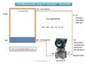 Level measurement using dp transmitters working principle