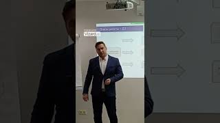 Не бойтесь просить совет  Бизнес тренер Василий Гурьев #тренингпродаж #shorts #менеджерпопродажам