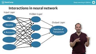 Try this course and master the basics of deep learning in python:
https://www.datacamp.com/courses/deep-learning-in-pythonabout course:
artificial neural...