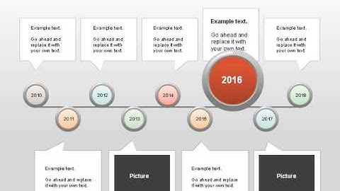 Business History Timeline Diagrams