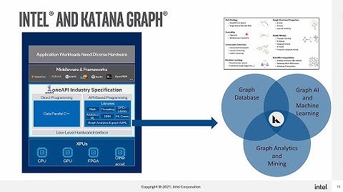 Intel Graph Analytics & AI: An Efficient Way to Analyze Massive Datasets