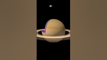 Eternal Beauty of Saturn In 60 Seconds  #solarsystem #space #universe