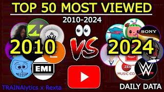 TOP 50 Most Viewed YouTube Channels of ALL TIME! (PewDiePie, T-Series, MrBeast) - 2010-2024