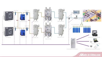 PSA Oxygen Generator