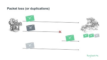 Network artifacts & WebRTC