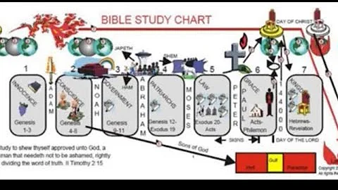 Apostasy of the Ages - Dr. Dave Reese