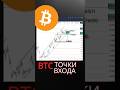BTC Точки Входа в СДЕЛКУ.