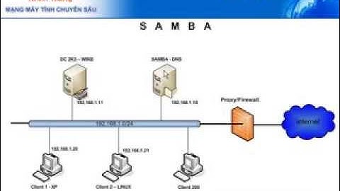 [giaiphapit.vn] LPI 1-2(CentOS 5.x):16 samba 1 Gioi thieu