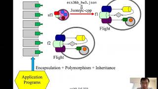 Famous ecs36b Lecture Zoom 10/26/2020 HW3p2: Shadow Objects, the general case Net Worth
