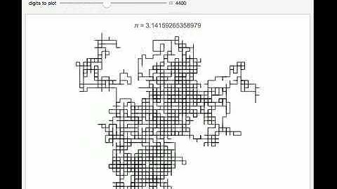 Random Walk Generated by the Digits of Pi