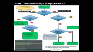 Zebra DevTalk | Learn About Enterprise Browser 2.0 New Features | February 2019