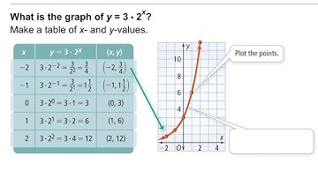 Algebra 1 7-6 Exponential Functions: Problem 3 - Graphing an Exponential Function