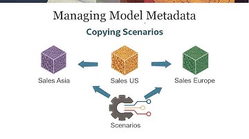 Copying Scenarios with Model Change Management