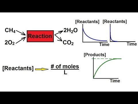 Chemistry - Chemical Kinetics (1 of 30) Definition