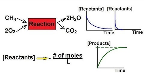 Chemistry - Chemical Kinetics (1 of 30) Definition