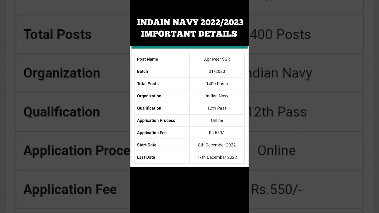 indian navy SSR 2022/2023 agniveer || important details SSR navy