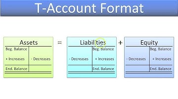 Define Common Liability Accounts - T accounts - Video Slide 4