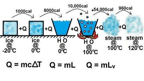 Physics 23  Calorimetry (1 of 5) Calorimetry and H2O