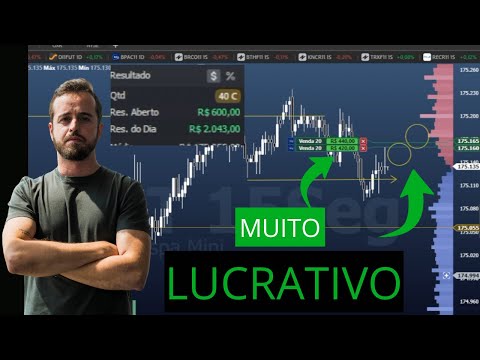 I finally taught the "bolinha" setup for day trading