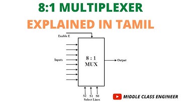 8 : 1 Multiplexer | Multiplexer | Explained in Tamil | Middle Class Engineer |