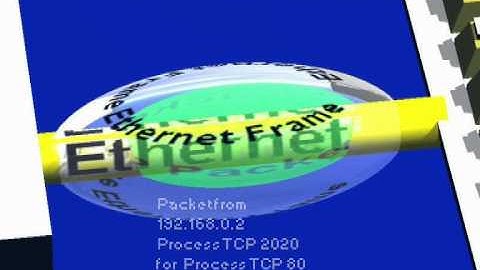 NAT Routers: Your Hardware Firewall! by AskMisterWizard