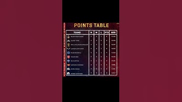 Ipl 2022 points table kkr top #shorts #cricket