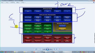 023 尚硅谷 Java语言概述 不同编程语言的介绍