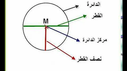 تحميل ماصوره نصف الداءره التيقطراها Bcوفق النسحاب الذي ينقلaالىb