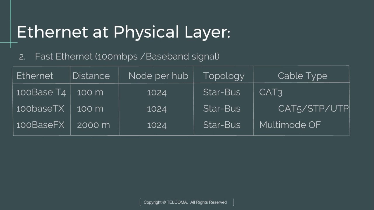 15 Ethernet at Physical Layer