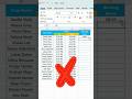 Working Hours Formula in Excel using TEXT Function | #shorts