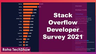 Stack Overflow Developer Survey 2021