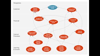 Full How to Create  Marketing Diagrams News